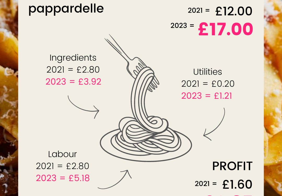 How much SHOULD we be paying at restaurants?