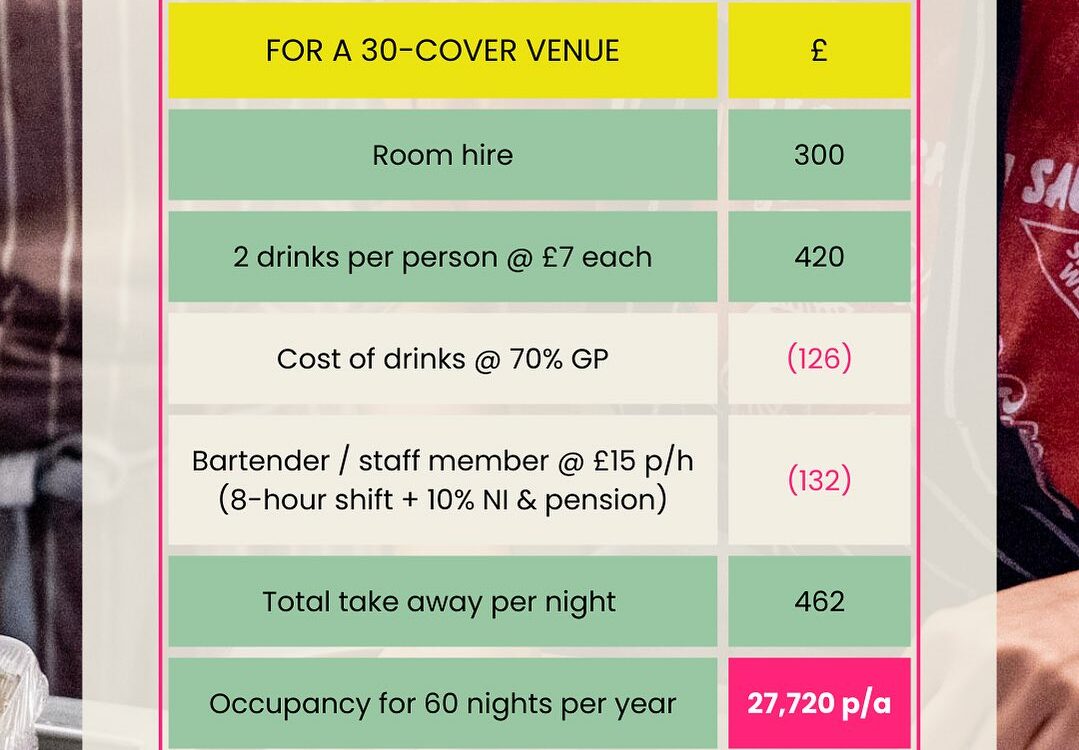 POP-UP FINANCIAL AGREEMENTS: HOW MUCH COULD YOU BE MAKING?