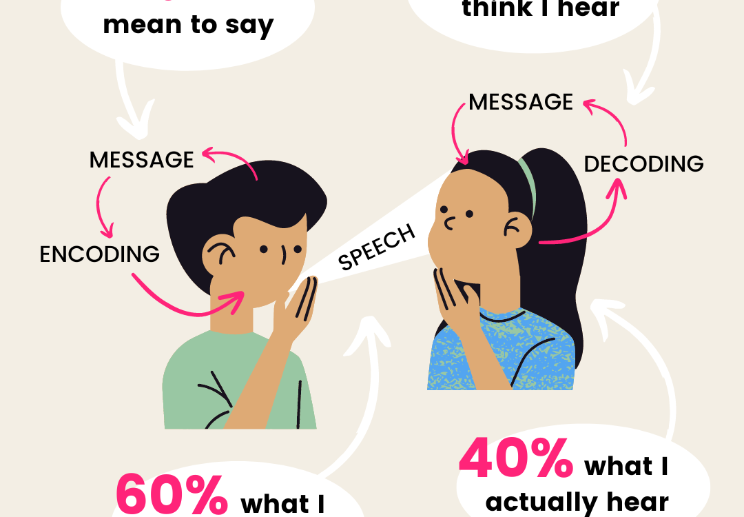 COMMUNICATING WITHOUT CONFLICT: How to deliver hard messages and get positive results in moments of pressure