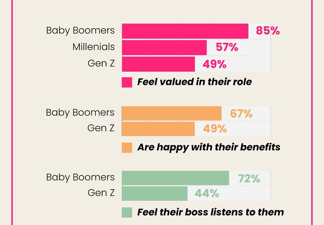 UNDERSTANDING GEN Z TO IMPROVE YOUR BUSINESS
