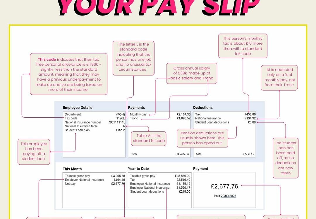 UNDERSTANDING YOUR PAYSLIP IN LIGHT OF THE NEW SERVICE CHARGE LEGISLATION