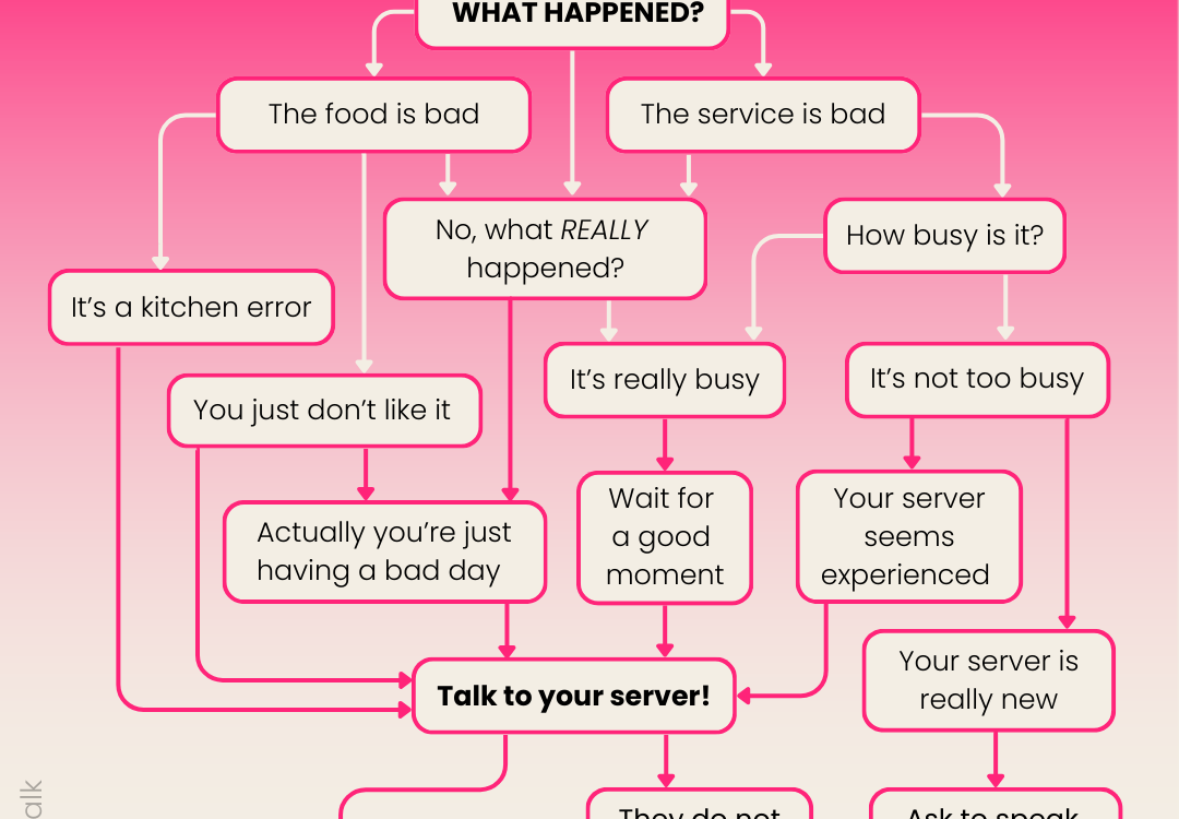 HOW TO NOT LEAVE A 1* GOOGLE REVIEW