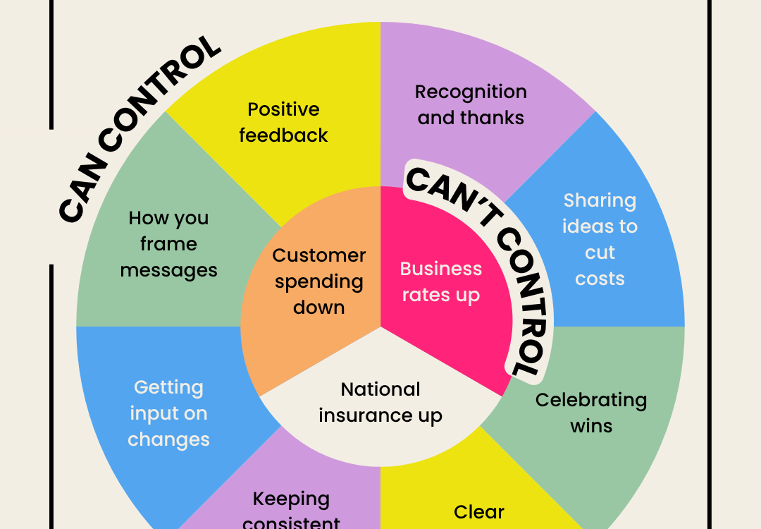 The Hard Shift: Leading your team when finances are squeezed